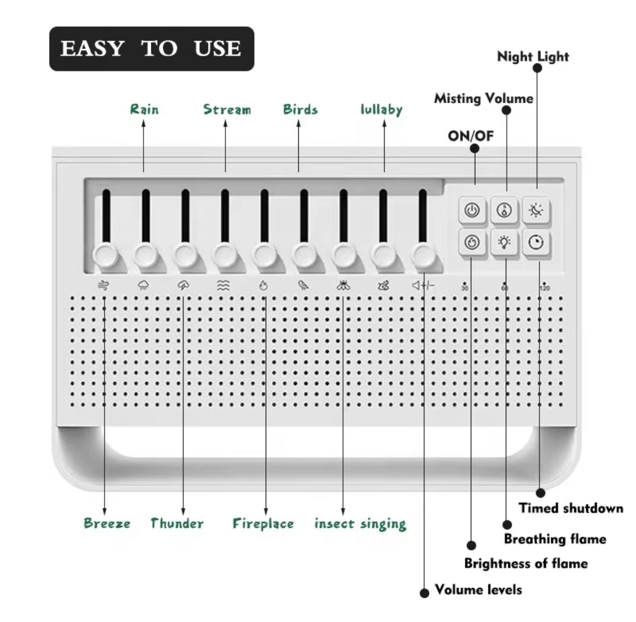 Sleepy Dreams White Noise Machine
